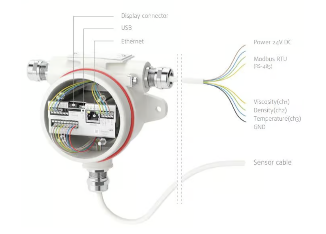 CẢM BIẾN RHEONICS