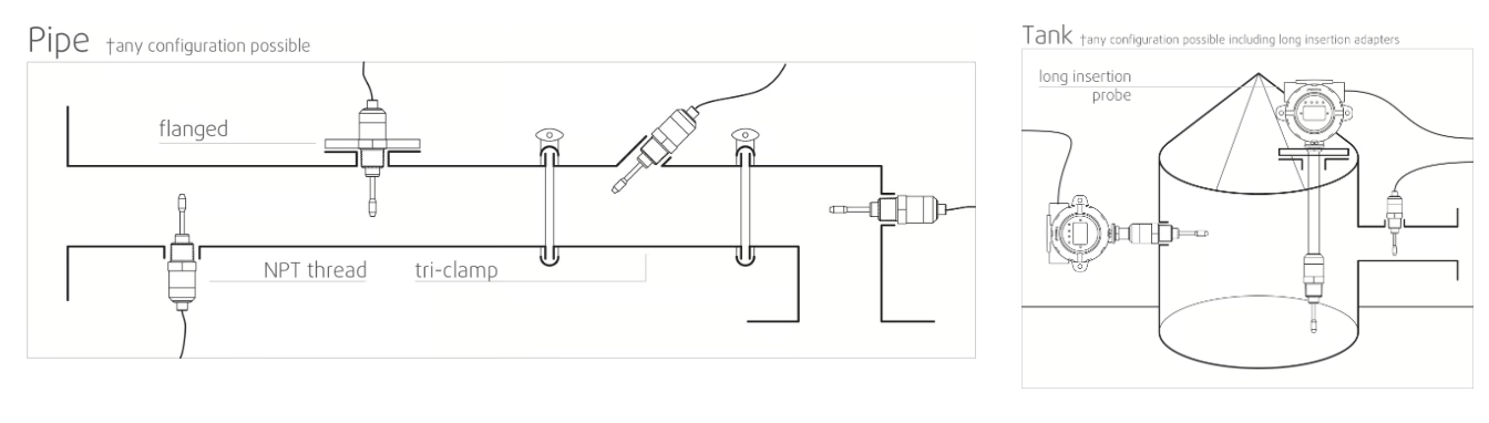 CẢM BIẾN TỈ TRỌNG