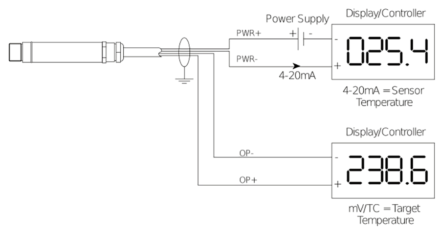 CAM BIEN NHIET DO HONG NGOAI KHONG TIEP XUC PC151HT-4WJ