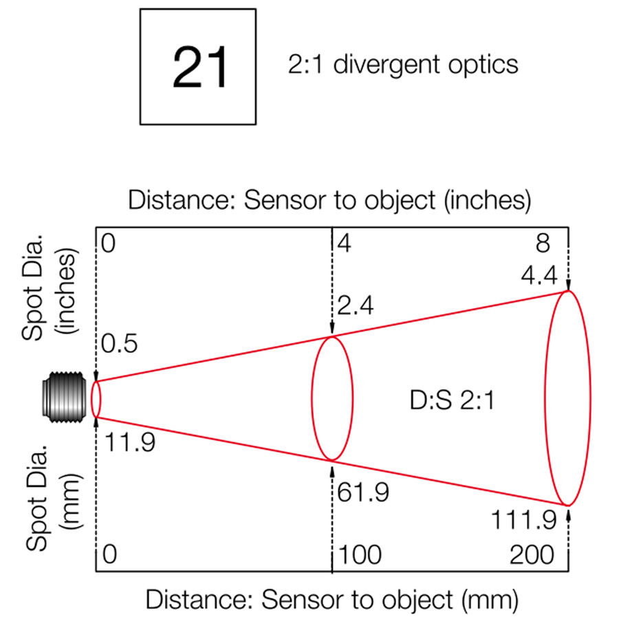 Nguyên lý hoạt động cảm biến nhiệt độ hồng ngoại PC21MT-0WJ