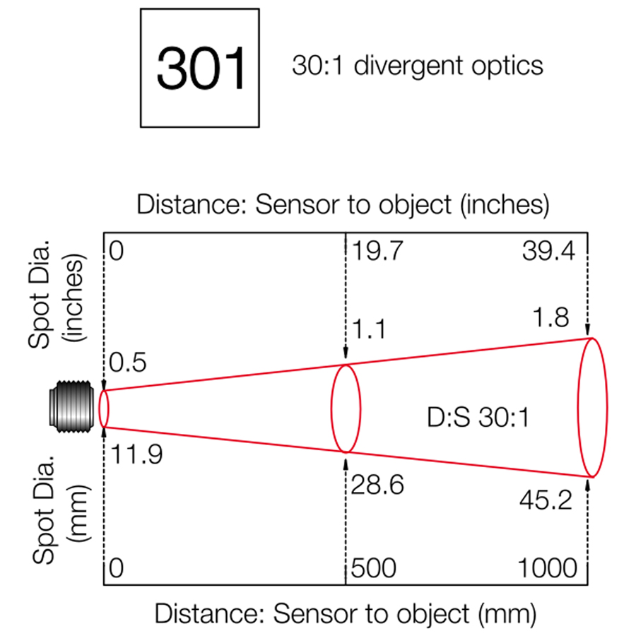 Nguyên lý hoạt động ảm biến nhiệt độ hồng ngoại PC301MT-1