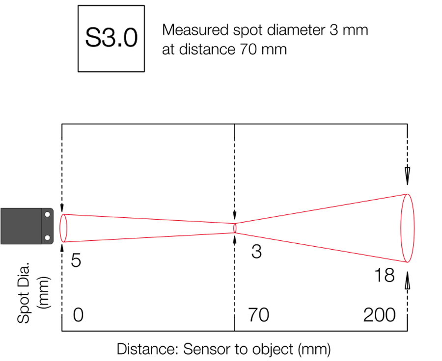Bước s&oacute;ng v&agrave; hệ số quan học cảm biến nhiệt độ hồng ngoại kh&ocirc;ng tiếp x&uacute;c PCU-S3.0-5M-1V