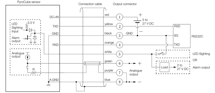 Hướng dẫn đấu nối cảm biến nhiệt độ kh&ocirc;ng tiếp x&uacute;c PCU-S3.0-5M-1V