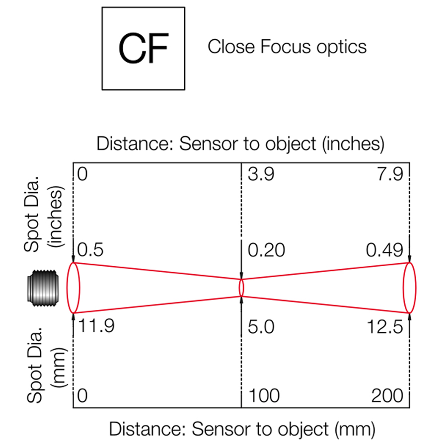 Nguyên lý hoạt động cảm biến nhiệt độ hồng ngoại PECFMTWJ