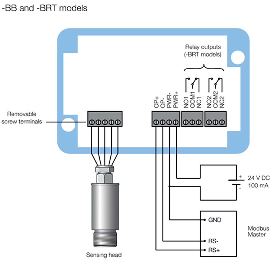 CAM BIEN NHIET DO HONG NGOAI KHONG TIEP XUC MOBUS RS-485PM-MA-151-CT-BRT-2M