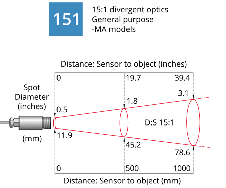 CAM BIEN NHIET DO HONG NGOAI KHONG TIEP XUC PM-MA-151-XT-CB