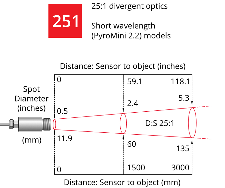 CAM BIEN NHIET DO HONG NGOAI KHONG TIEP XUC PM2.2-251-MT-CRT