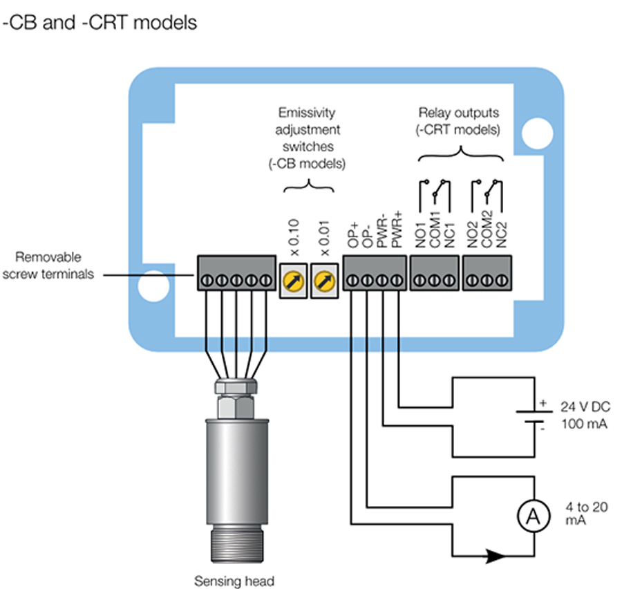 CAM BIEN NHIET DO HONG NGOAI KHONG TIEP XUC PM2.2-751-HT-CRT