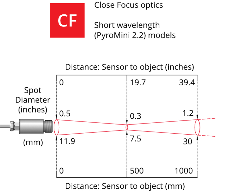 CAM BIEN NHIET DO HONG NGOAI KHONG TIEP XUC PM2.2-CF-HT-BRT