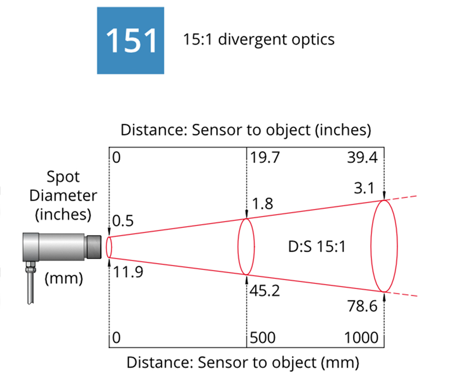 CAM BIEN NHIET DO HONG NGOAI KHONG TIEP XUC PMO-151-LT-K