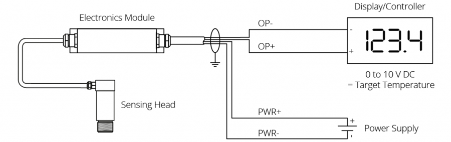 CAM BIEN NHIET DO HONG NGOAI KHONG TIEP XUC PMO-21-LT-V