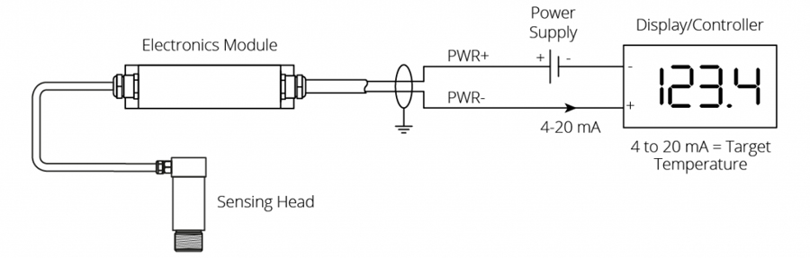 CAM BIEN NHIET DO HONG NGOAI KHONG TIEP XUC PMO-21-MT-C
