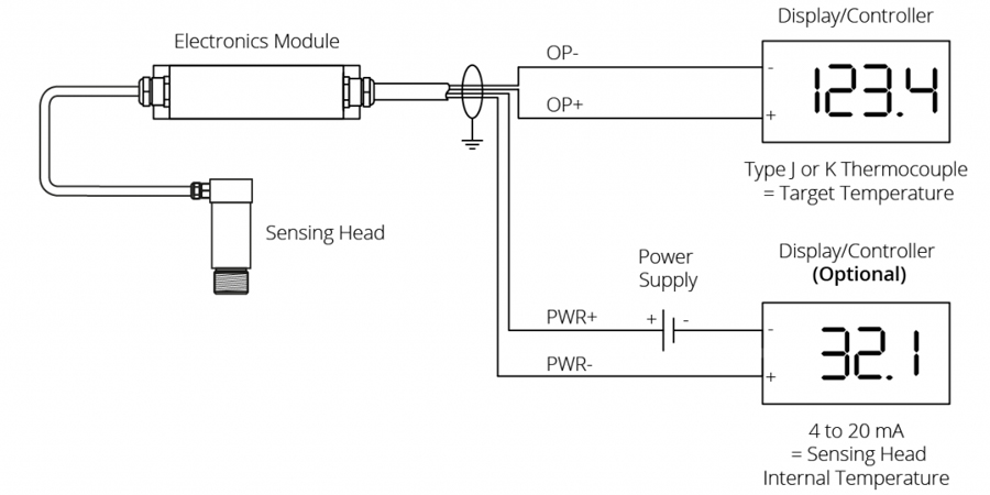 CAM BIEN NHIET DO HONG NGOAI KHONG TIEP XUC PMO-21-MT-K