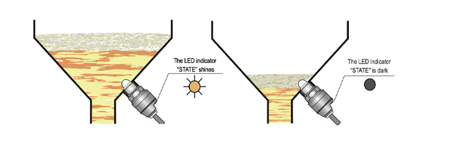 CẢM BIẾN ĐO MỨC