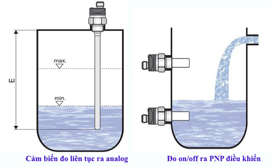 CẢM BIẾN ĐO MỨC DẠNG THẢ CH&Igrave;M