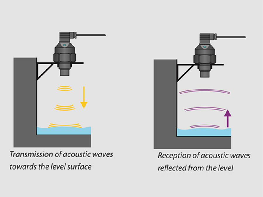 CẢM BIẾN SIÊU ÂM ĐO MỨC CHẤT LỎNG