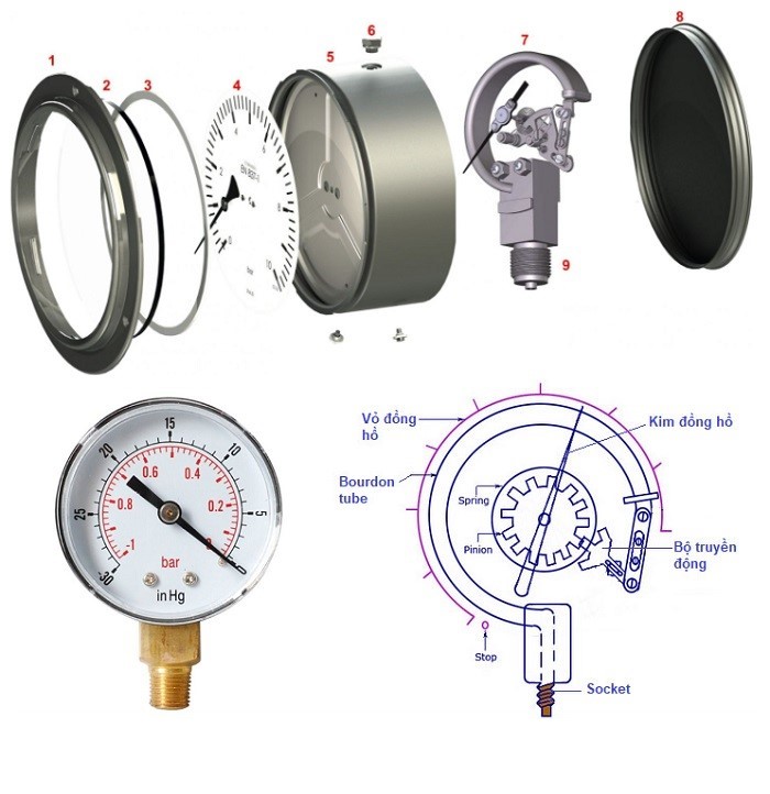 ĐỒNG HỒ ÁP SUẤT CHO HỆ THỐNG PCCC