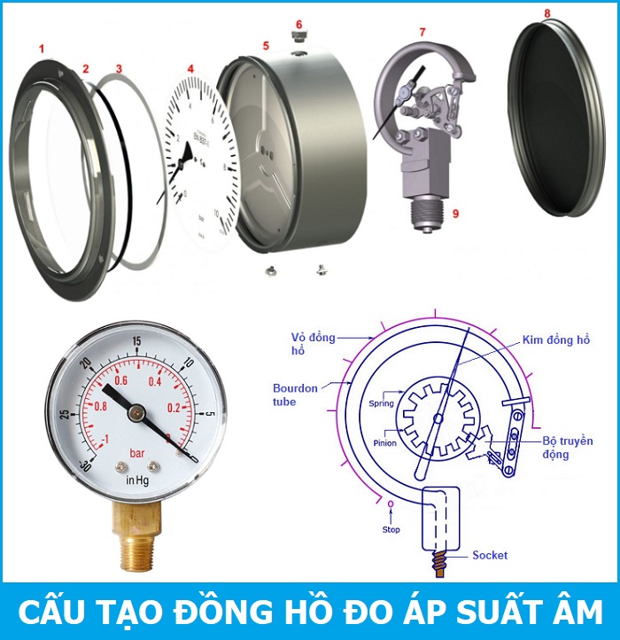 ĐỒNG HỒ ÁP SUẤT MẶT 100MM