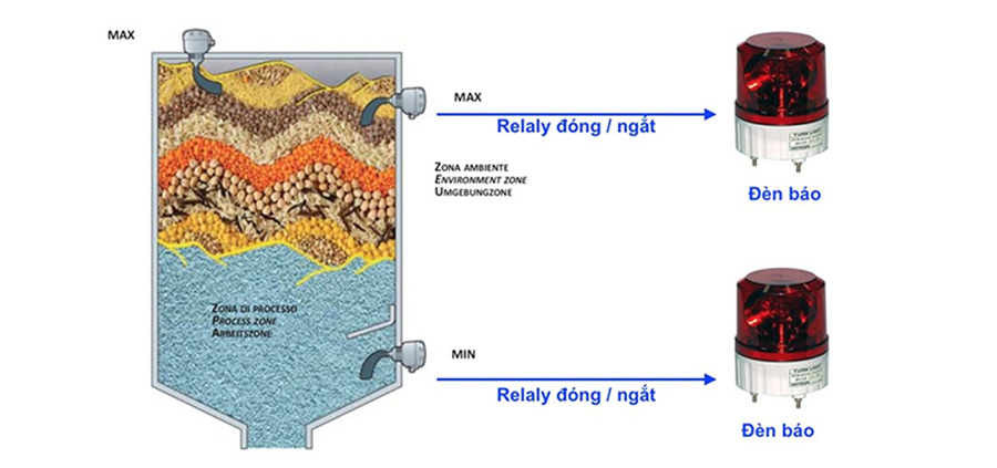 CÔNG TẮC BÁO MỨC