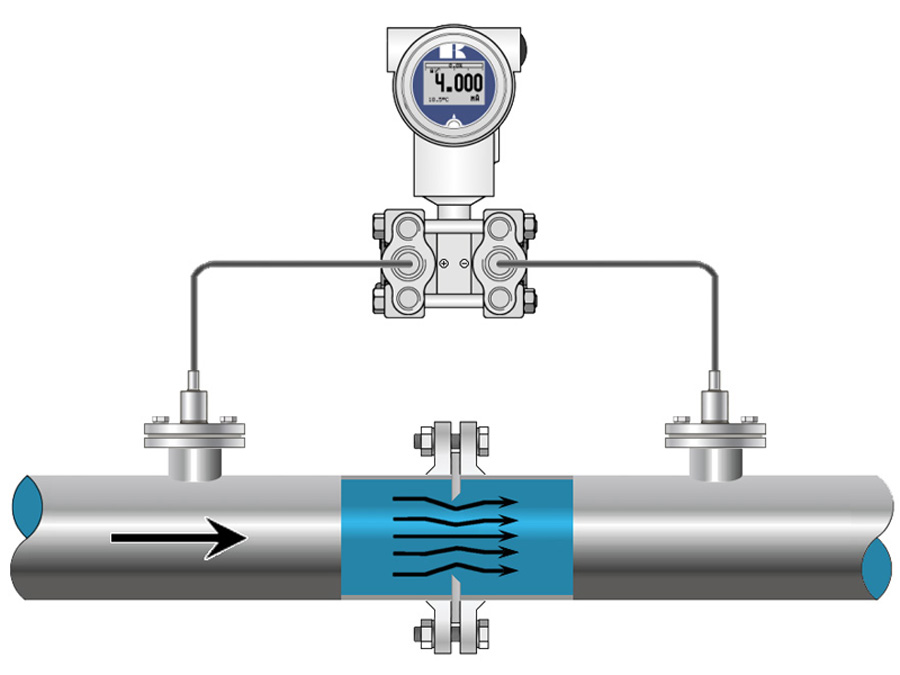 ĐỒNG HỒ CHÊNH ÁP NƯỚC