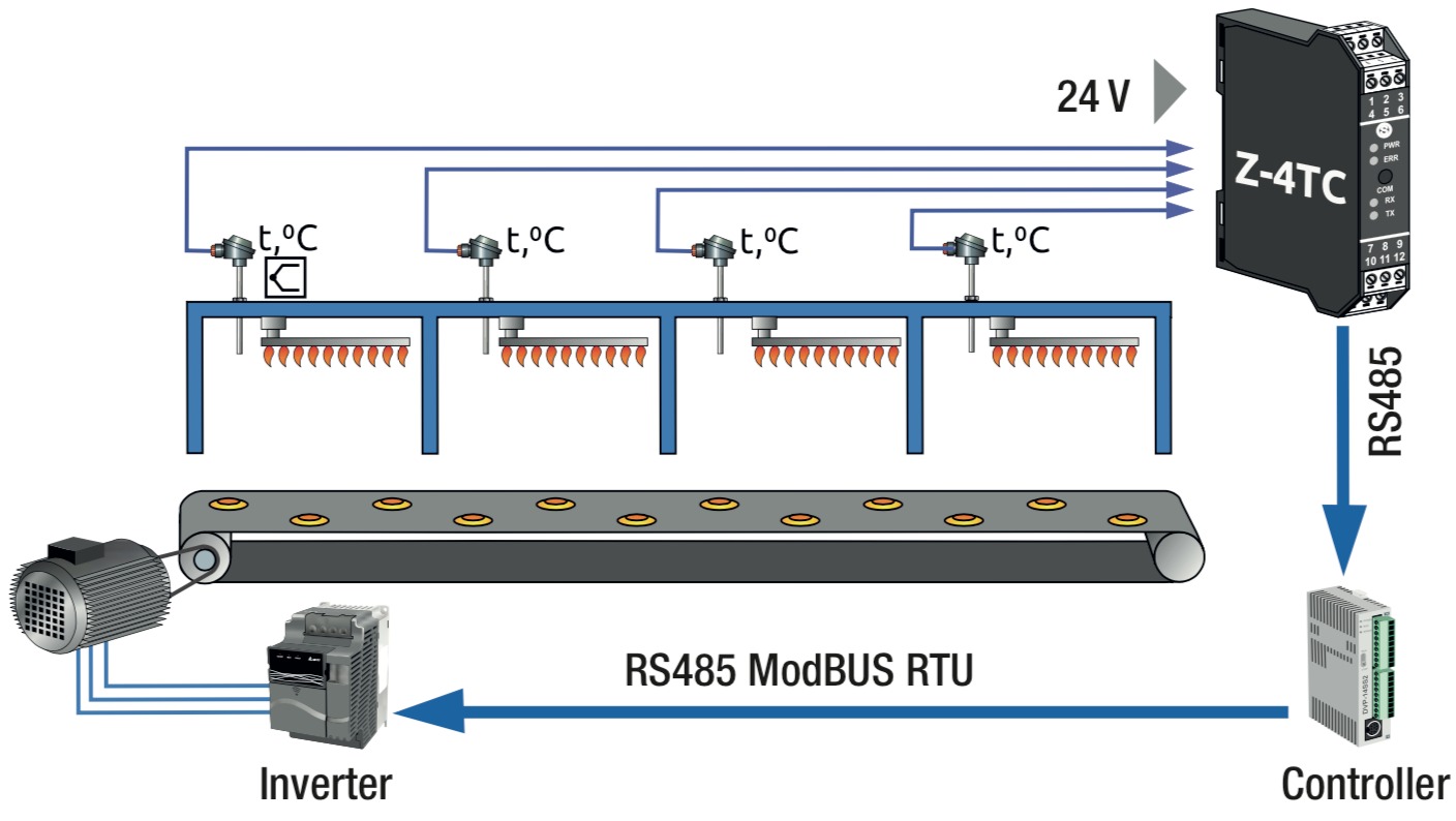 ƯU ĐIỂM ĐIỂN HÌNH CỦA MODBUS RTU RS-485
