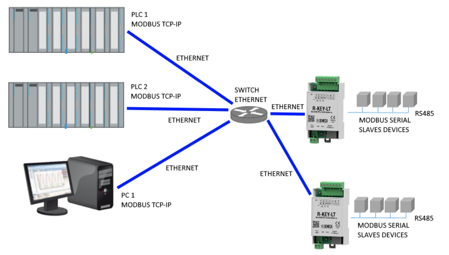 MODBUS RTU RS-485