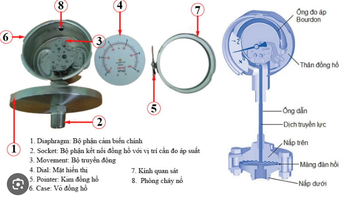 ĐỒNG HỒ ÁP SUẤT MÀNG