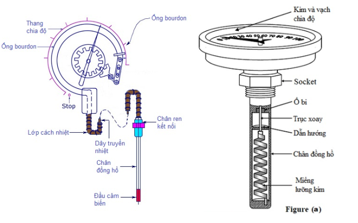 ĐỒNG HỒ NHIỆT ĐỘ DẠNG DÂY MẶT 115MM