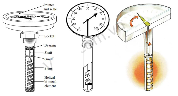 ĐỒNG HỒ NHIỆT 100 ĐỘ 