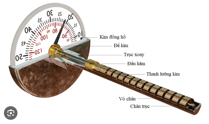 ĐỒNG HỒ ĐO NHIỆT 60 ĐỘ