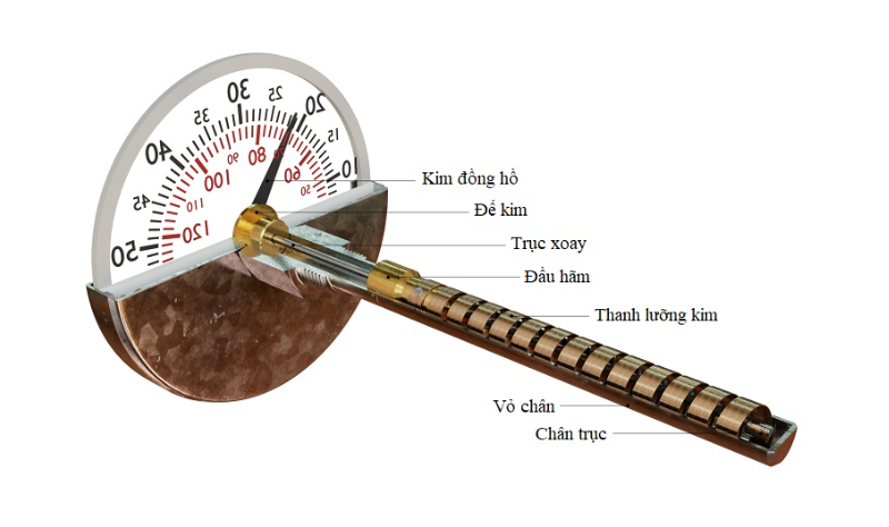 ĐỒNG HỒ NHIỆT ĐỘ MẶT 100MM