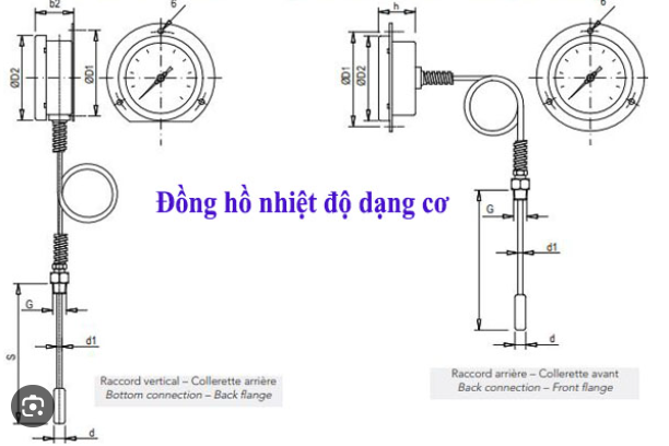 ĐÔNG HỒ NHIỆT ĐỘ DẠNG DÂY 