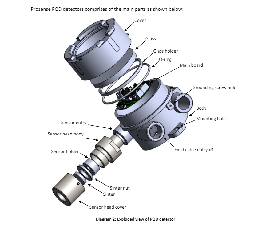 CẢM BIẾN KHÍ HYDROGEN CYANIDE (HCN)