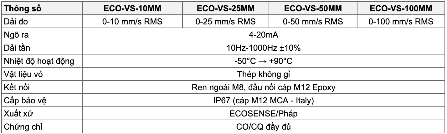 TH&Ocirc;NG SỐ KỸ THUẬT CẢM BIẾN ĐỘ RUNG ĐỘNG ECO-VS