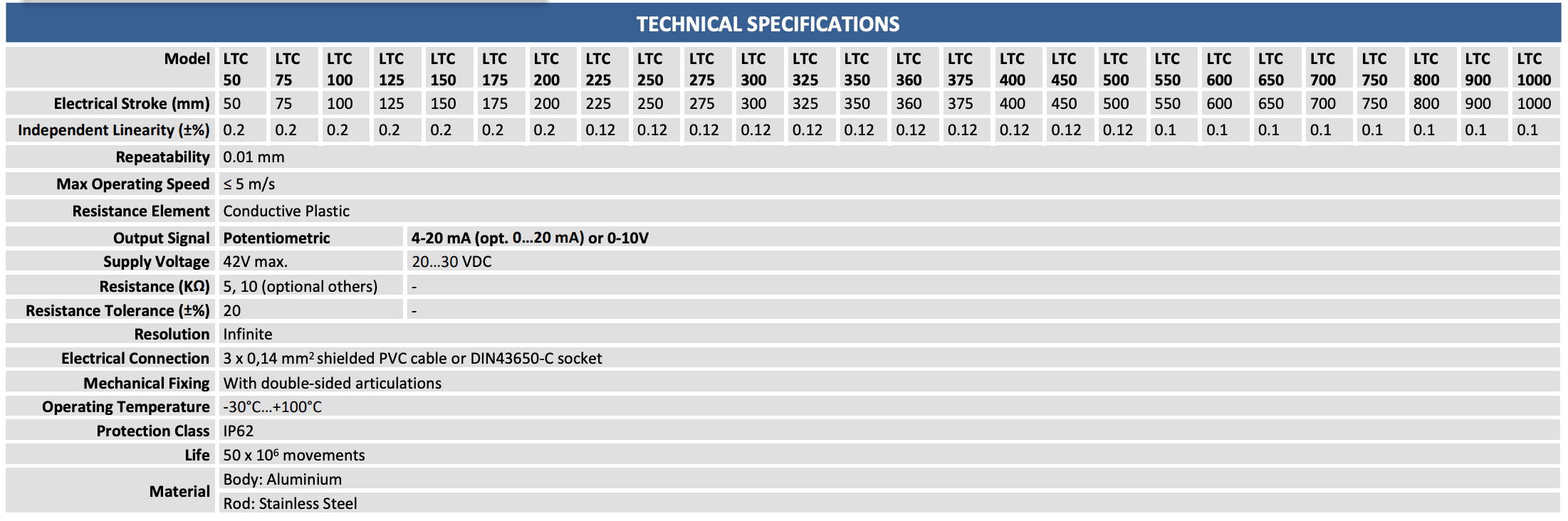THÔNG SỐ KỸ THUẬT CẢM BIẾN VỊ TRÍ TUYẾN TÍNH ATEK LTC-SERIES