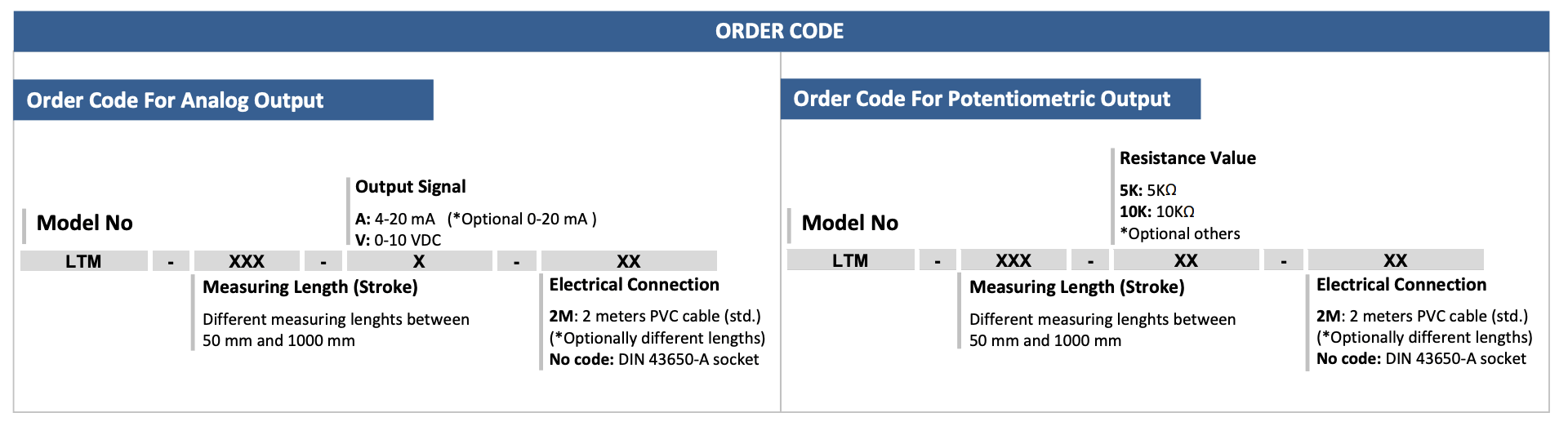PH&Acirc;N LOẠI C&Aacute;C SẢN PHẨM TRONG D&Ograve;NG ATEK LTM Series