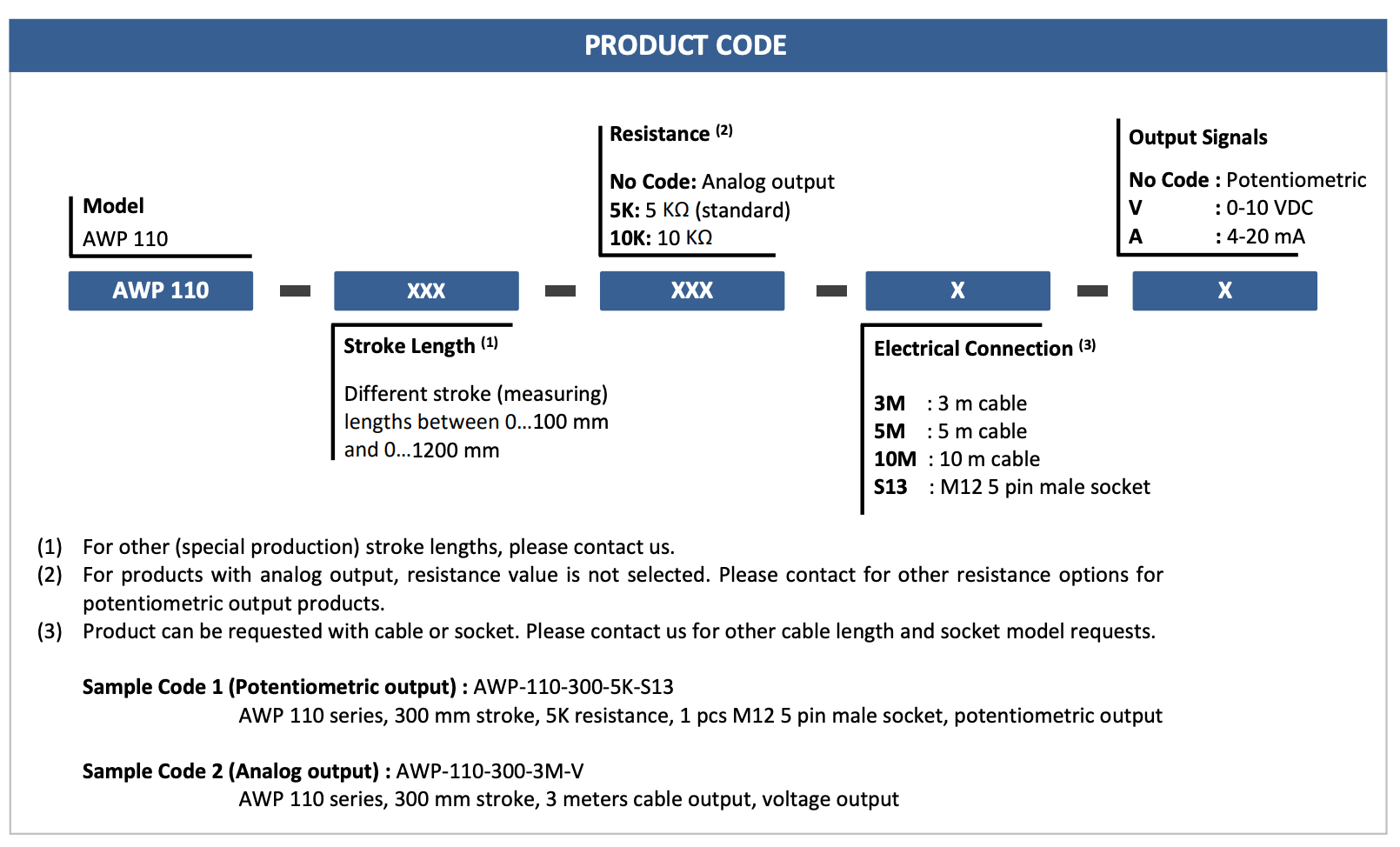 ODER CODE CẢM BIẾN DÂY RÚT AWI 110