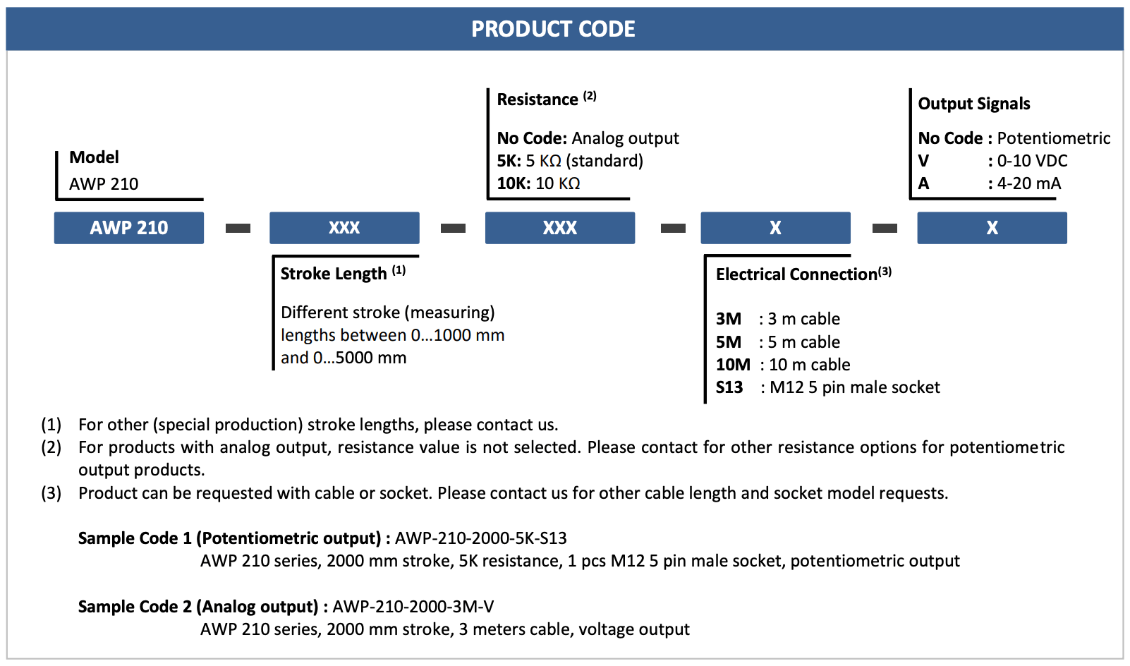 ODER CODE CẢM BIẾN DÂY RÚT AWP 210