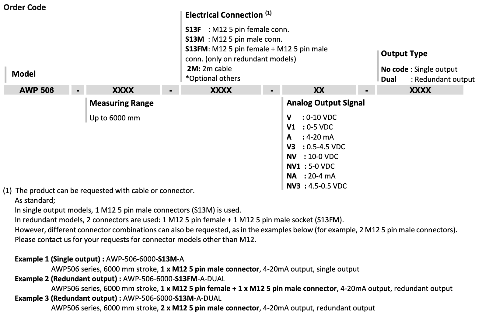 ORDER CODE CẢM BIẾN DÂY RÚT AWP 506
