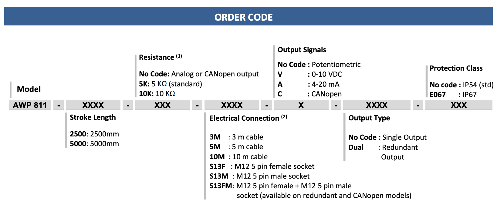 ORDER CODE CẢM BIẾN D&Acirc;Y R&Uacute;T AWP 811