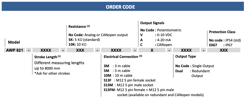 ORDER CODE CẢM BIẾN DÂY RÚT AWP 821
