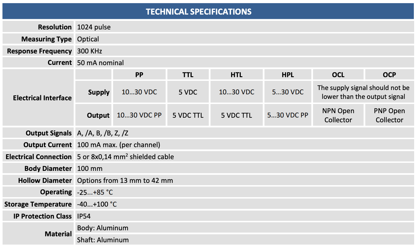 TH&Ocirc;NG SỐ KỸ THUẬT CỦA BỘ M&Atilde; H&Oacute;A V&Ograve;NG QUAY ATEK ARC H 100 SERIES
