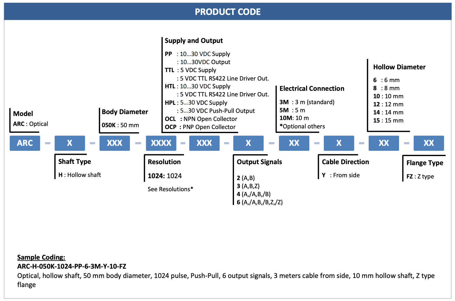 ORDER CODE CỦA BỘ M&Atilde; H&Oacute;A V&Ograve;NG QUAY ATEK ARC H 50 K SERIES