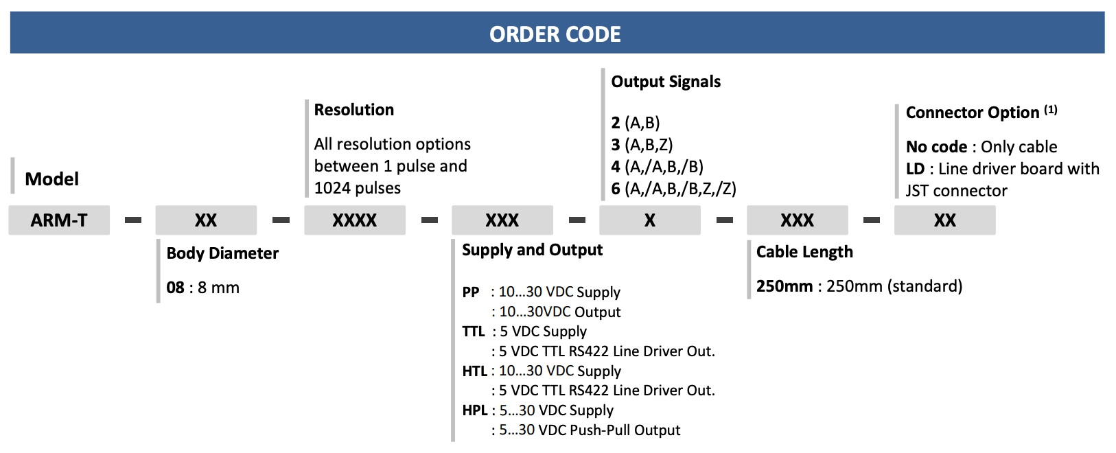 ORDER CODE CỦA BỘ M&Atilde; H&Oacute;A V&Ograve;NG QUAY ATEK ARM T SERIES