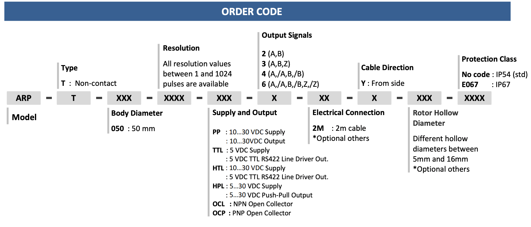 ORDER CODE CỦA BỘ M&Atilde; H&Oacute;A V&Ograve;NG QUAY ATEK ARP T 50 SERIES