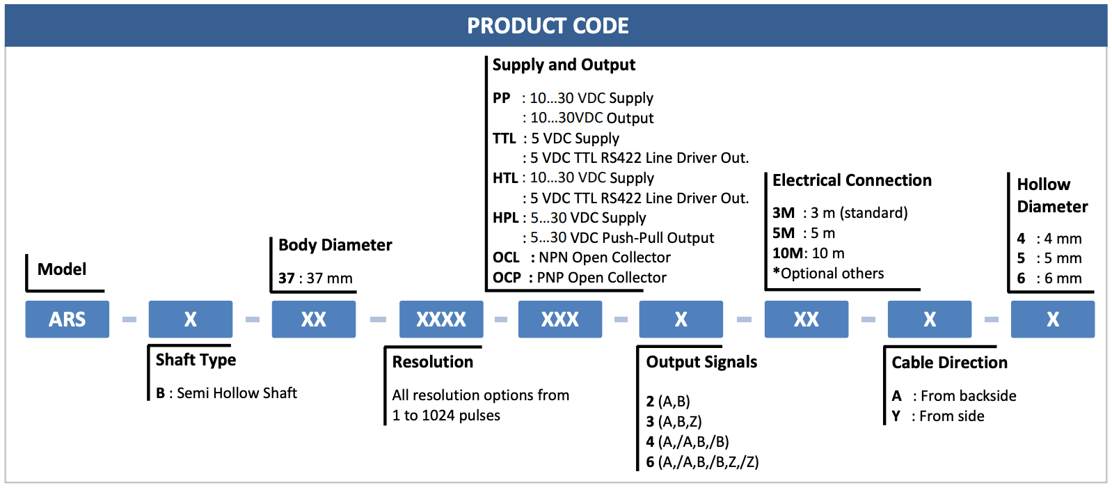 ORDER CODE CỦA BỘ M&Atilde; H&Oacute;A V&Ograve;NG QUAY ATEK ARS B 37 SERIES