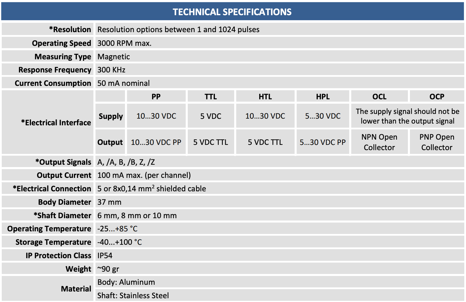 TH&Ocirc;NG SỐ KỸ THUẬT CỦA BỘ M&Atilde; H&Oacute;A V&Ograve;NG QUAY ATEK ARS S 37 SERIES