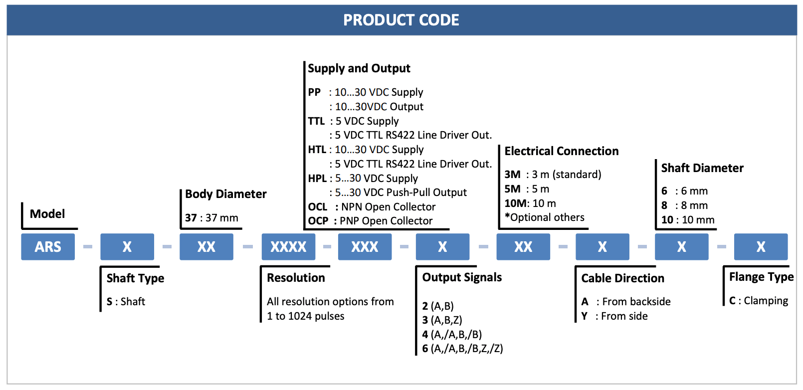 ORDER CODE BỘ M&Atilde; H&Oacute;A V&Ograve;NG QUAY ATEK ARS S 37 SERIES