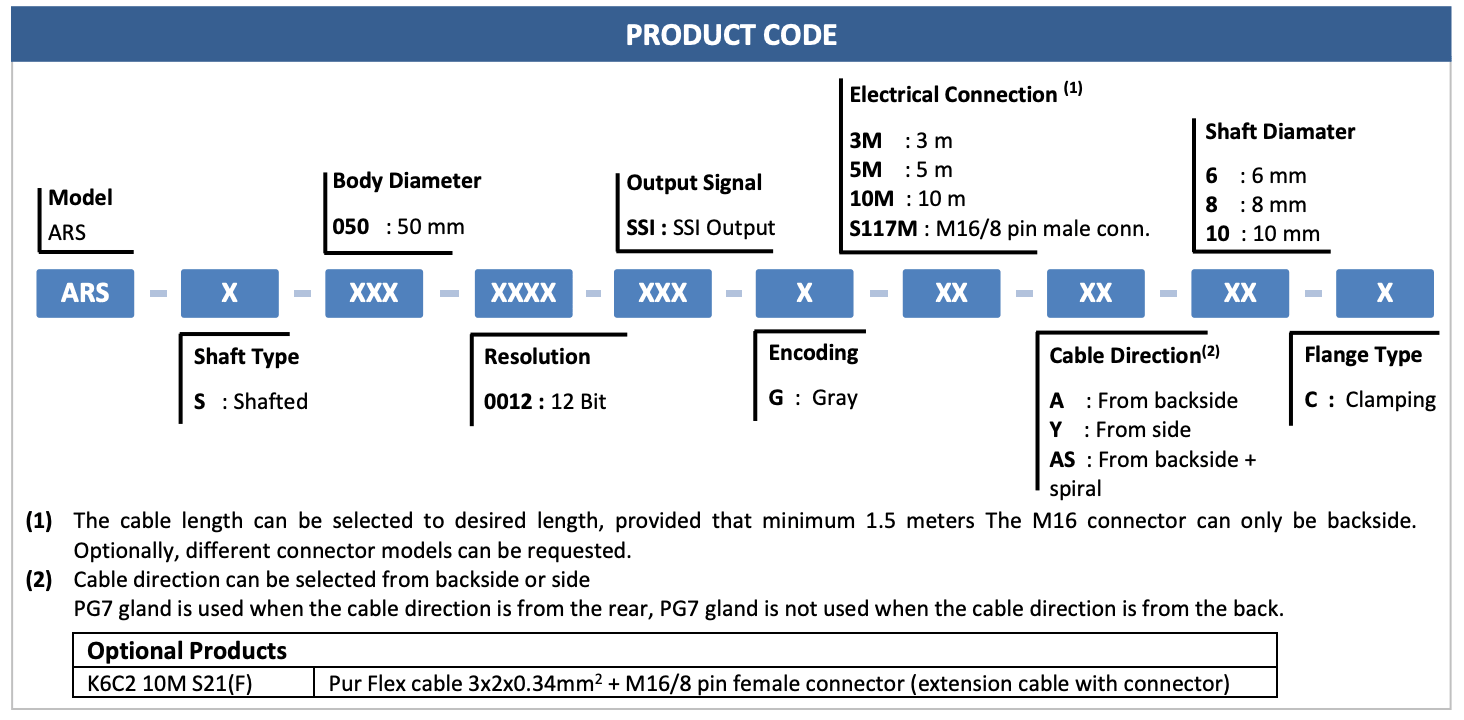 ORDER CODE CỦA BỘ M&Atilde; H&Oacute;A V&Ograve;NG QUAY ATEK ARS S 50 SERIES