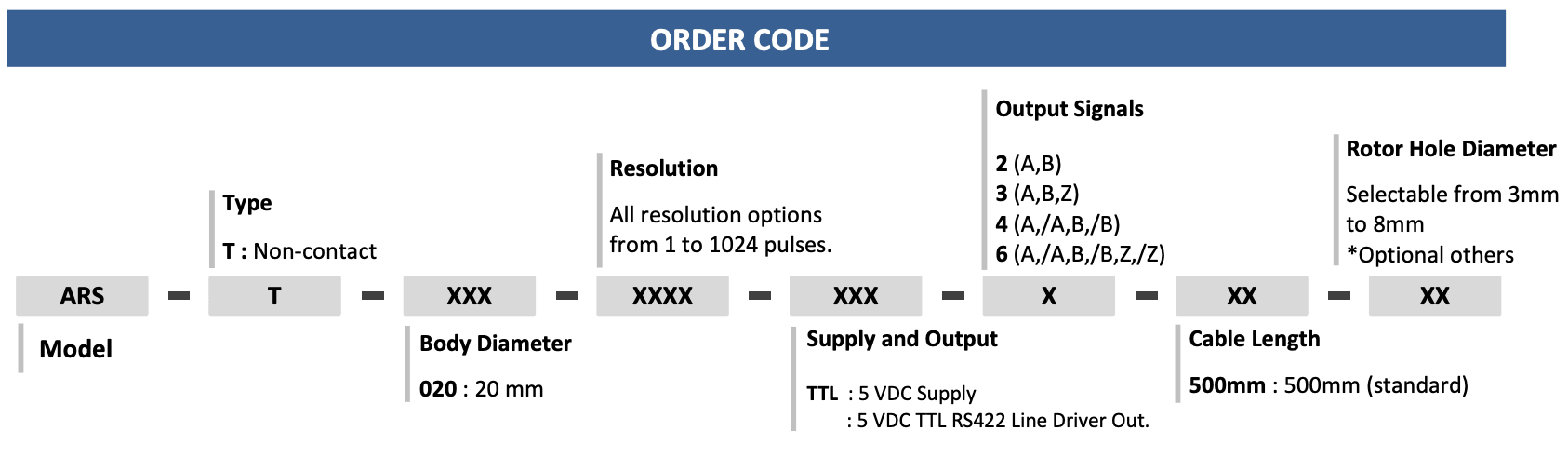 ORDER CODE CỦA BỘ MÃ HÓA VÒNG QUAY ATEK ARS T 20 SERIES